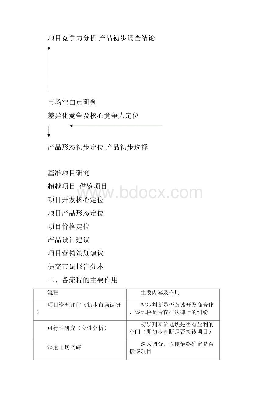 业务部专业管理规定.docx_第2页