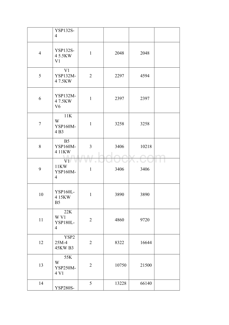 变频电机采购合同.docx_第3页