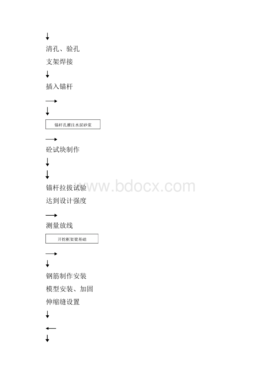 锚杆框架梁施工作业指导书最终版.docx_第3页