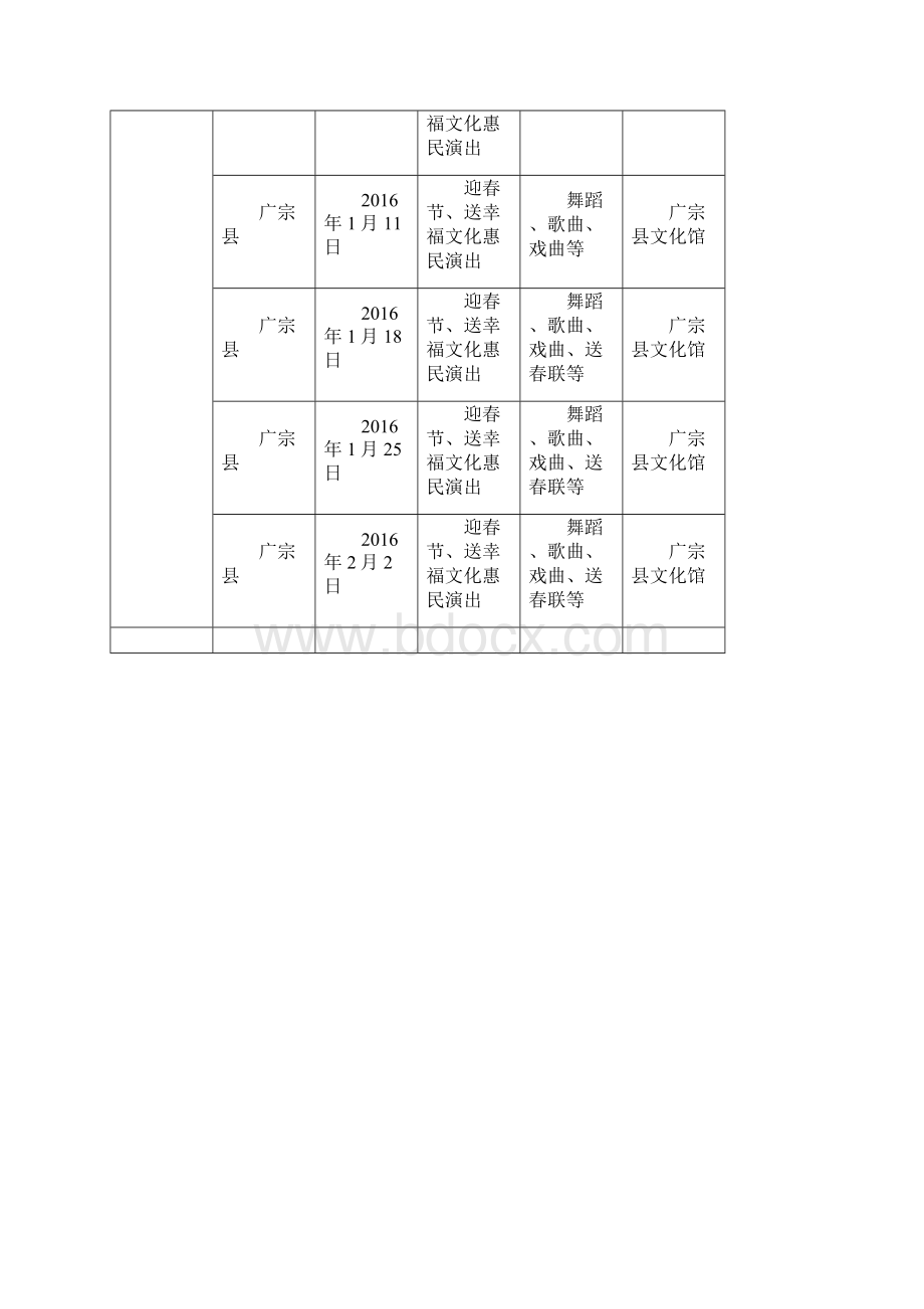 春节元宵节期间重点群众文化活动统计表.docx_第3页