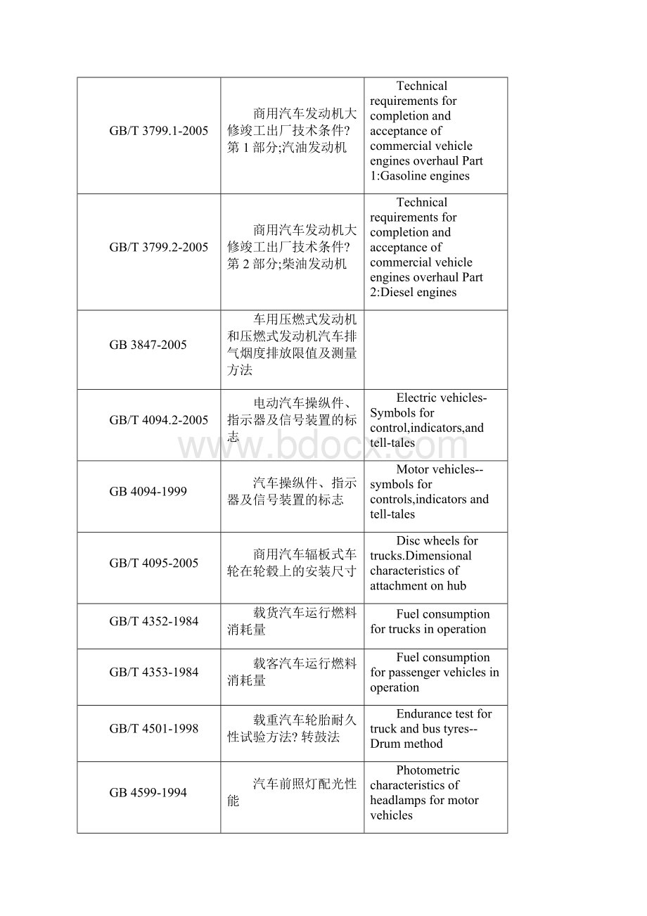 中国汽车国家标准和行业标准汇总.docx_第2页