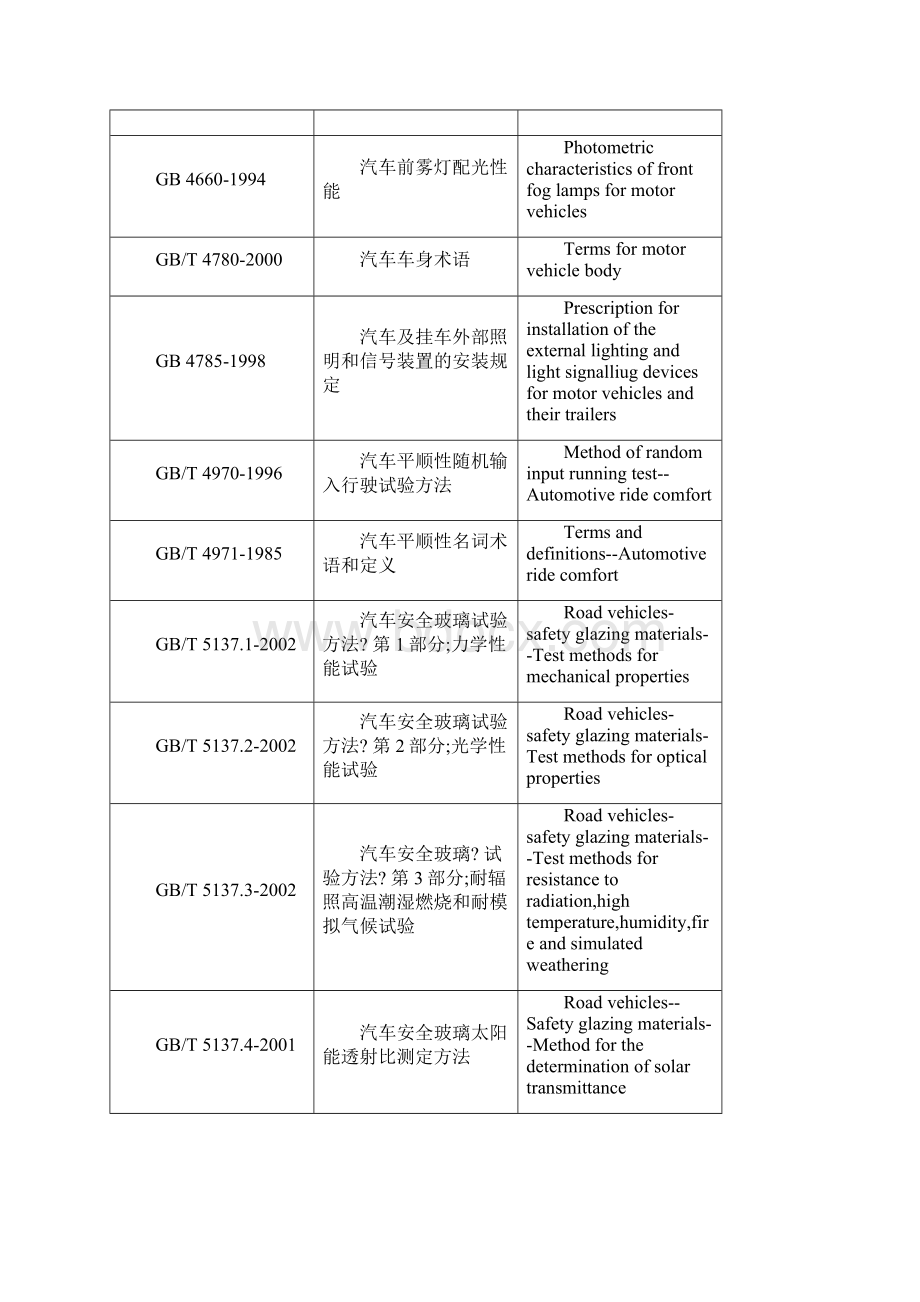 中国汽车国家标准和行业标准汇总.docx_第3页