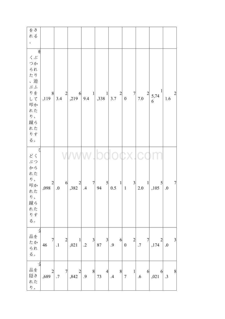 中学校におけるいじめによる不登校问题定稿.docx_第3页