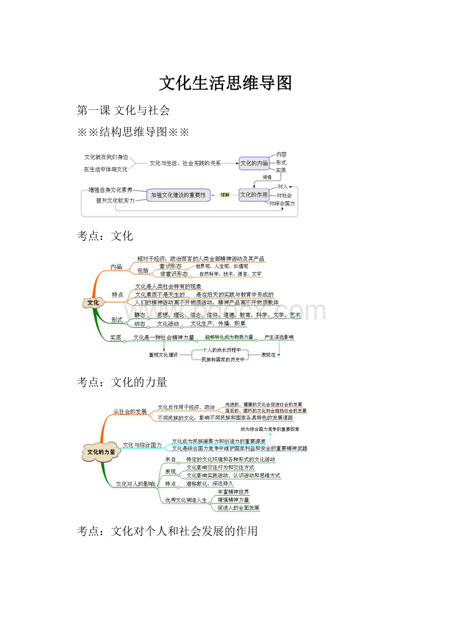 文化生活思维导图.docx_第1页