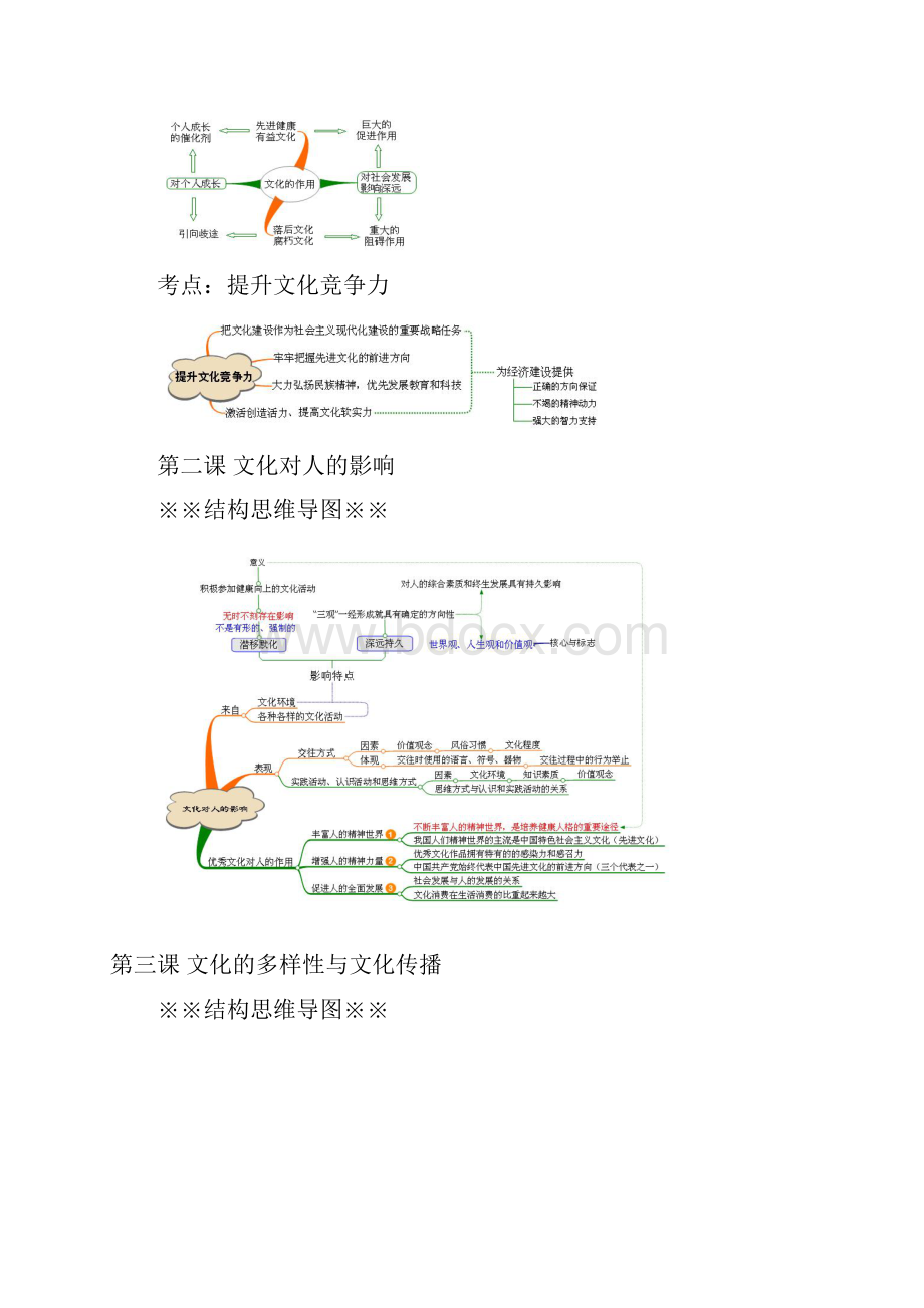 文化生活思维导图.docx_第2页