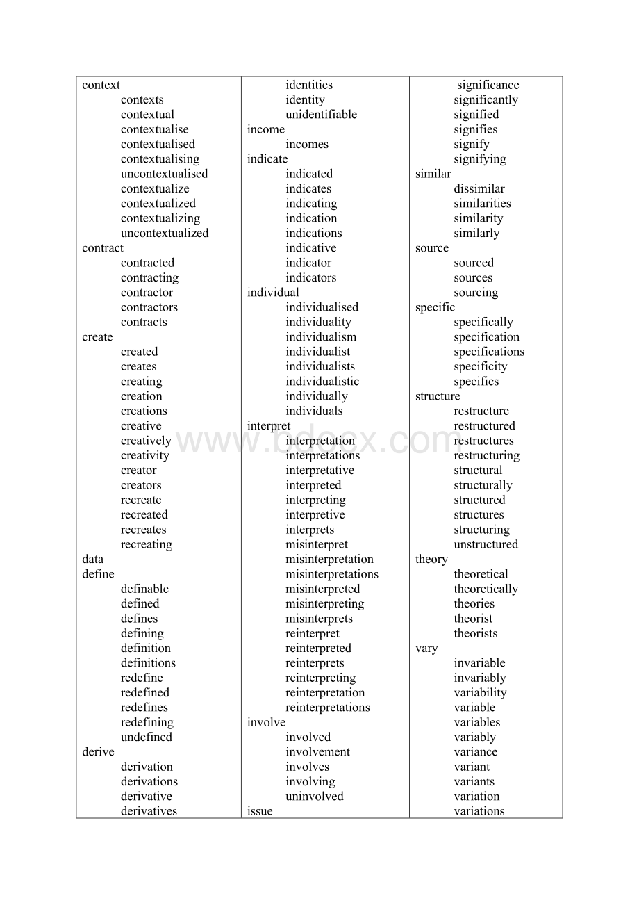 《英语常用学术词汇表》.docx_第3页