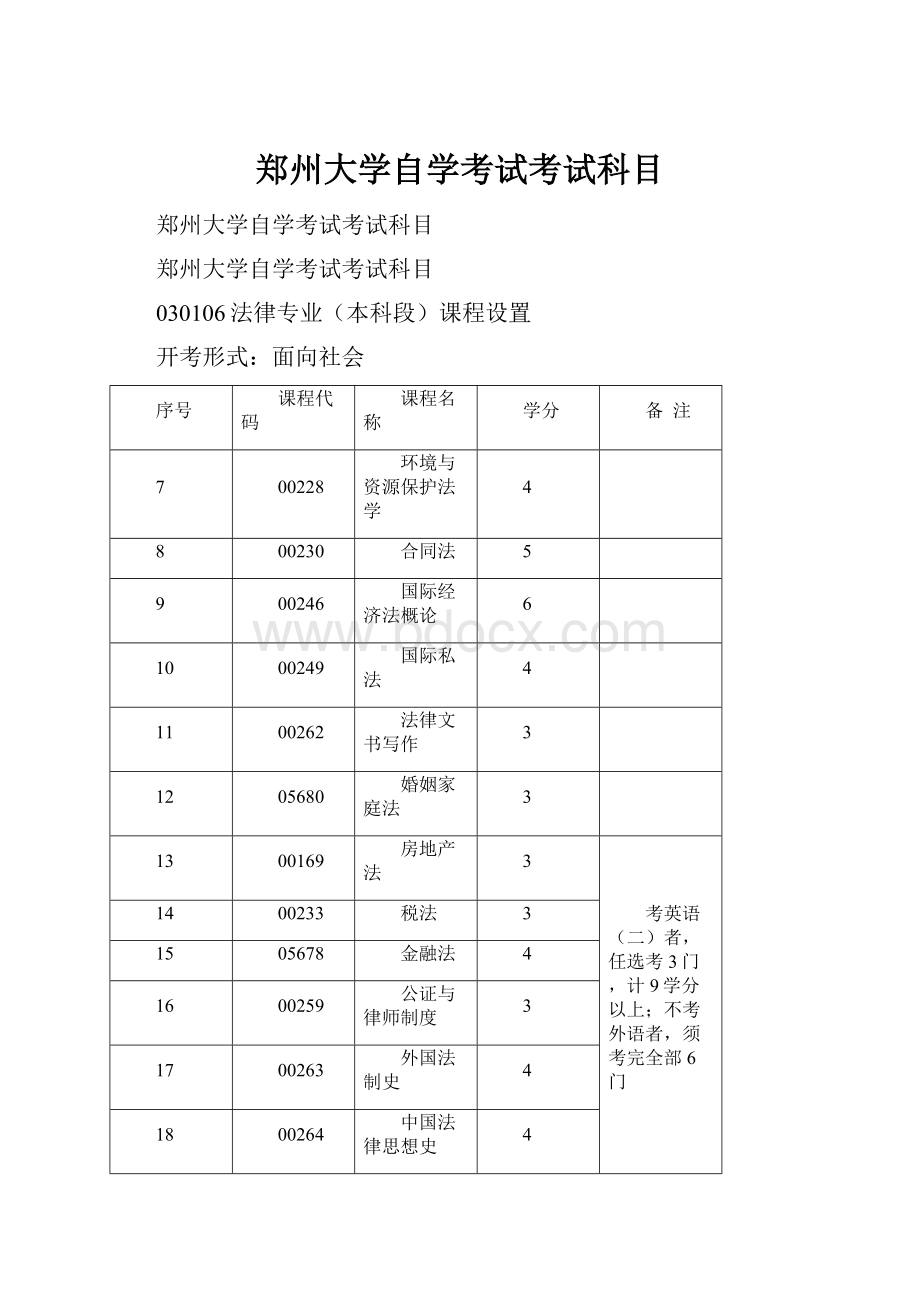 郑州大学自学考试考试科目.docx