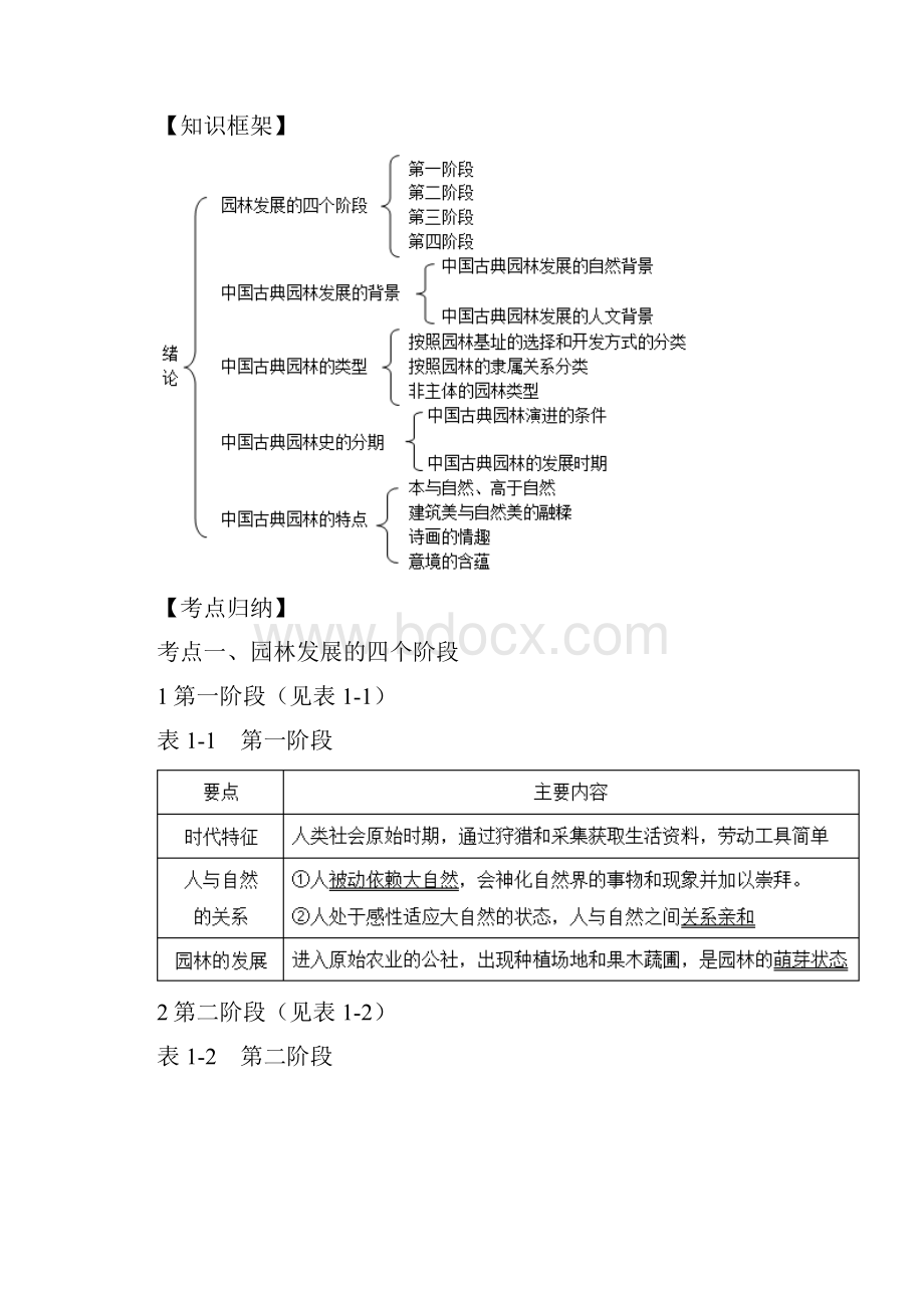 安徽建筑大学344风景园林基础考研试题.docx_第2页