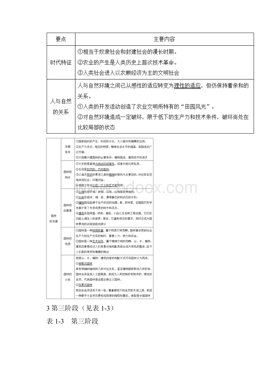 安徽建筑大学344风景园林基础考研试题.docx_第3页