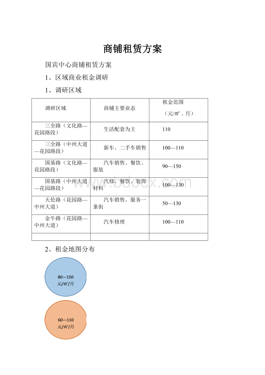 商铺租赁方案.docx