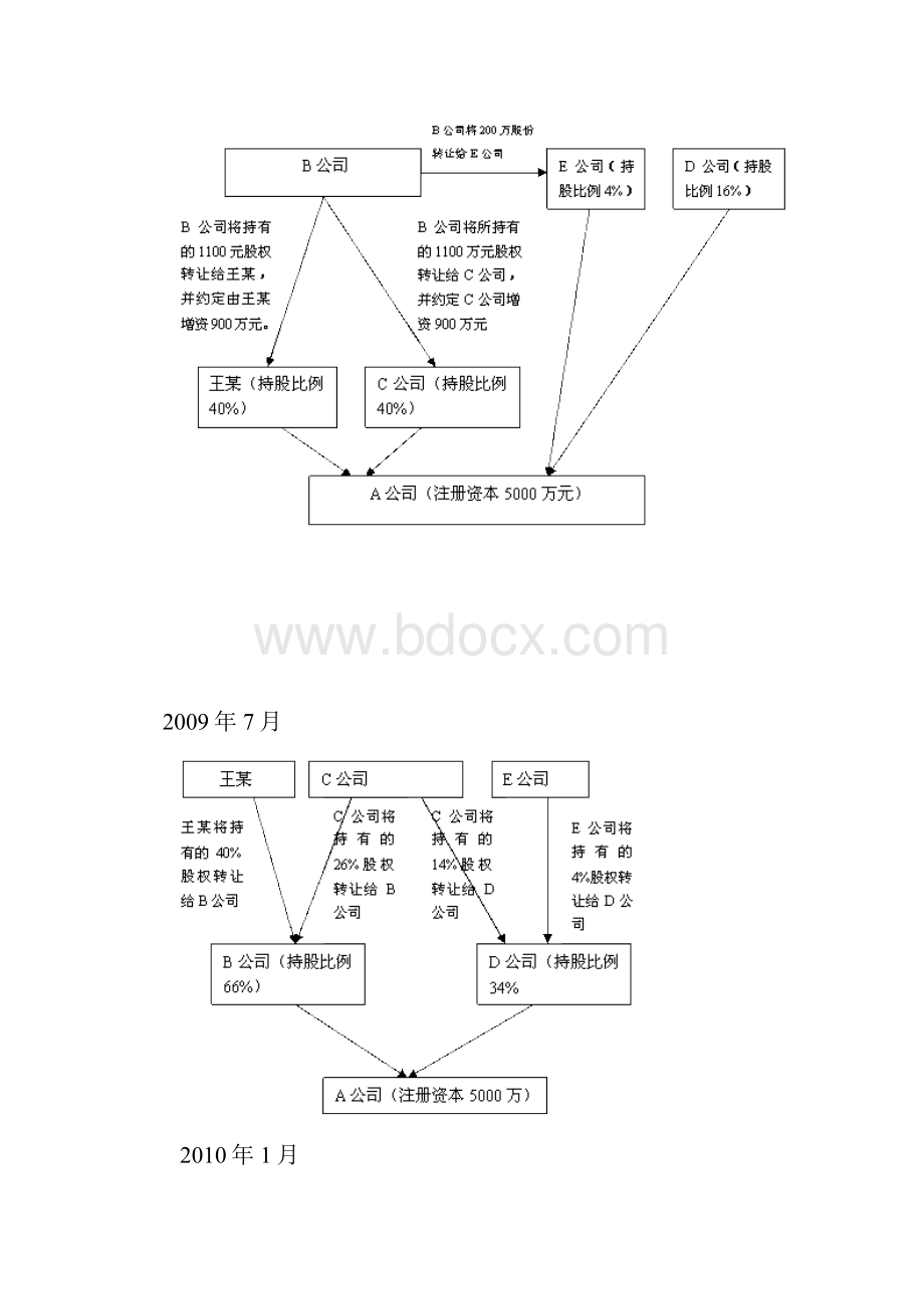 股权转让案例.docx_第3页