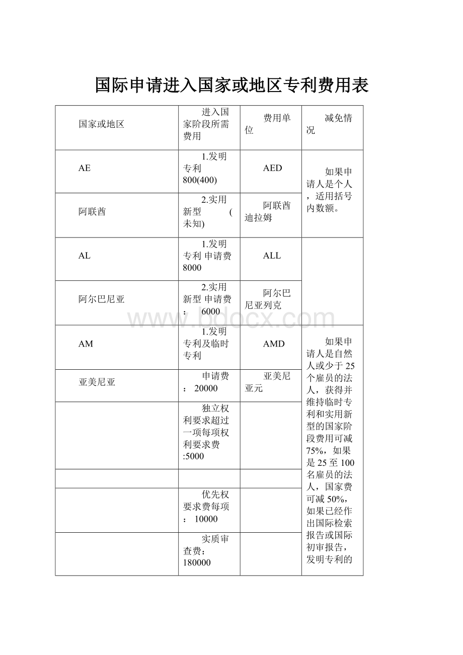 国际申请进入国家或地区专利费用表.docx