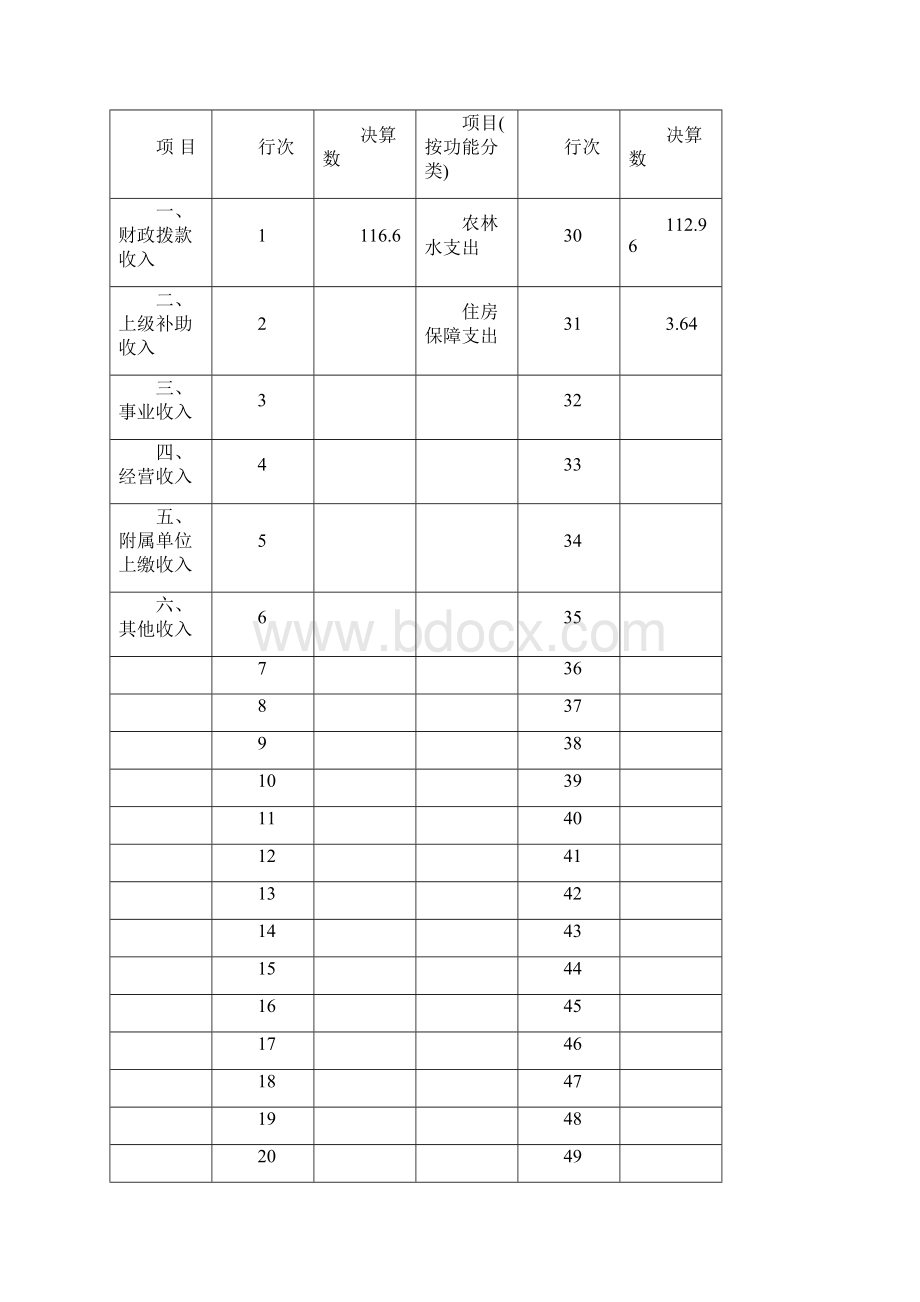 高密胶河生态林场部门决算.docx_第3页