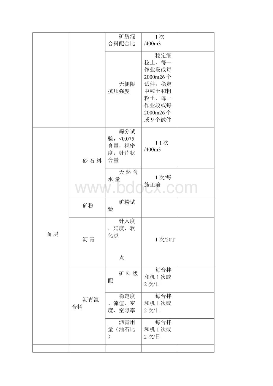 试验台帐.docx_第2页