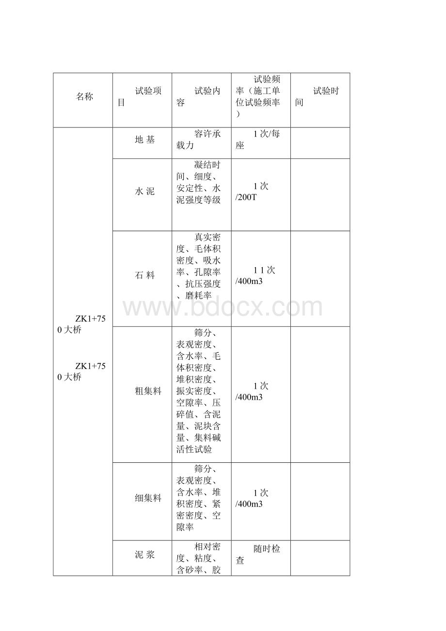 试验台帐.docx_第3页