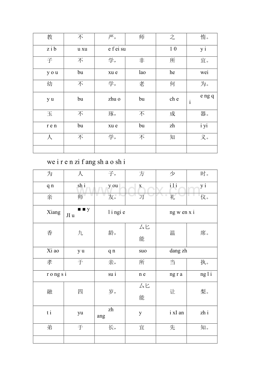 三字经全文带拼音完整版正确版.docx_第2页