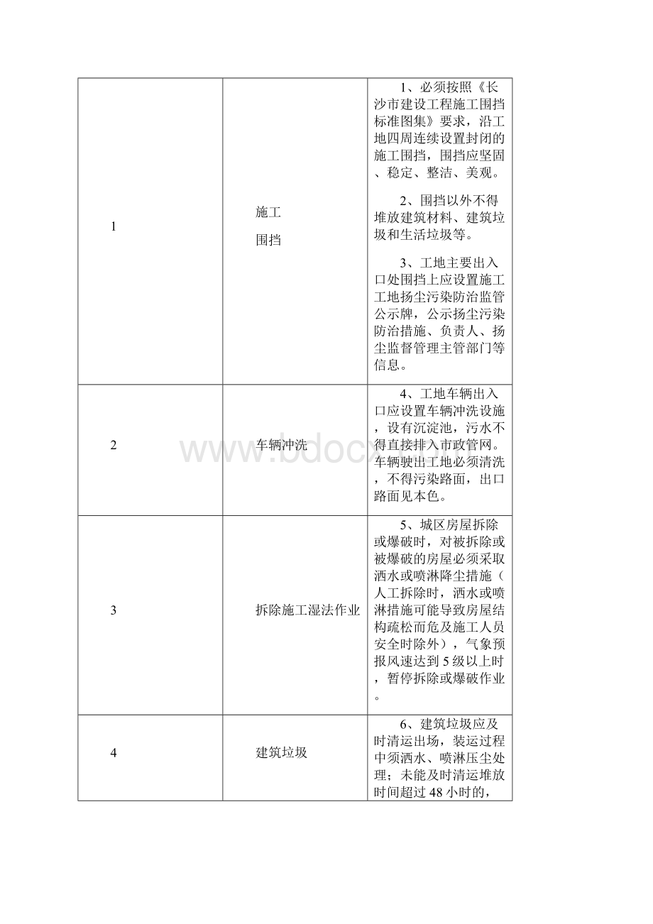 建筑工程安全生产管理长沙建设工程造价网.docx_第2页