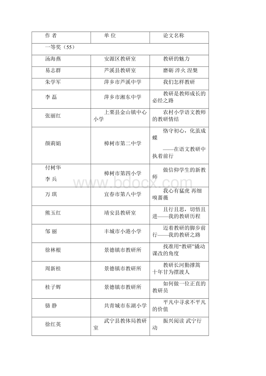 有关庆祝江西教研60年演讲比赛和征文活动结果的通报.docx_第2页