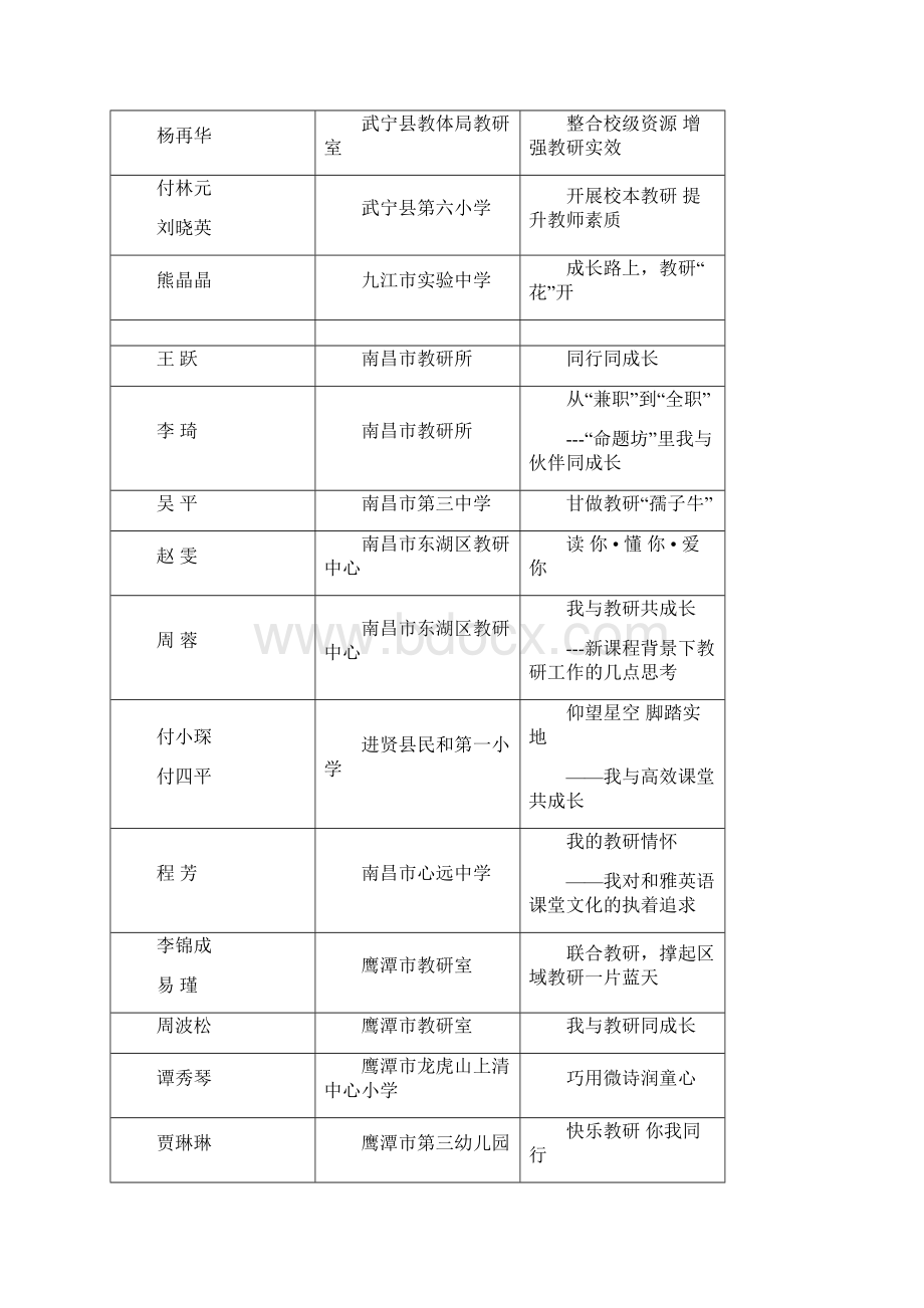 有关庆祝江西教研60年演讲比赛和征文活动结果的通报.docx_第3页