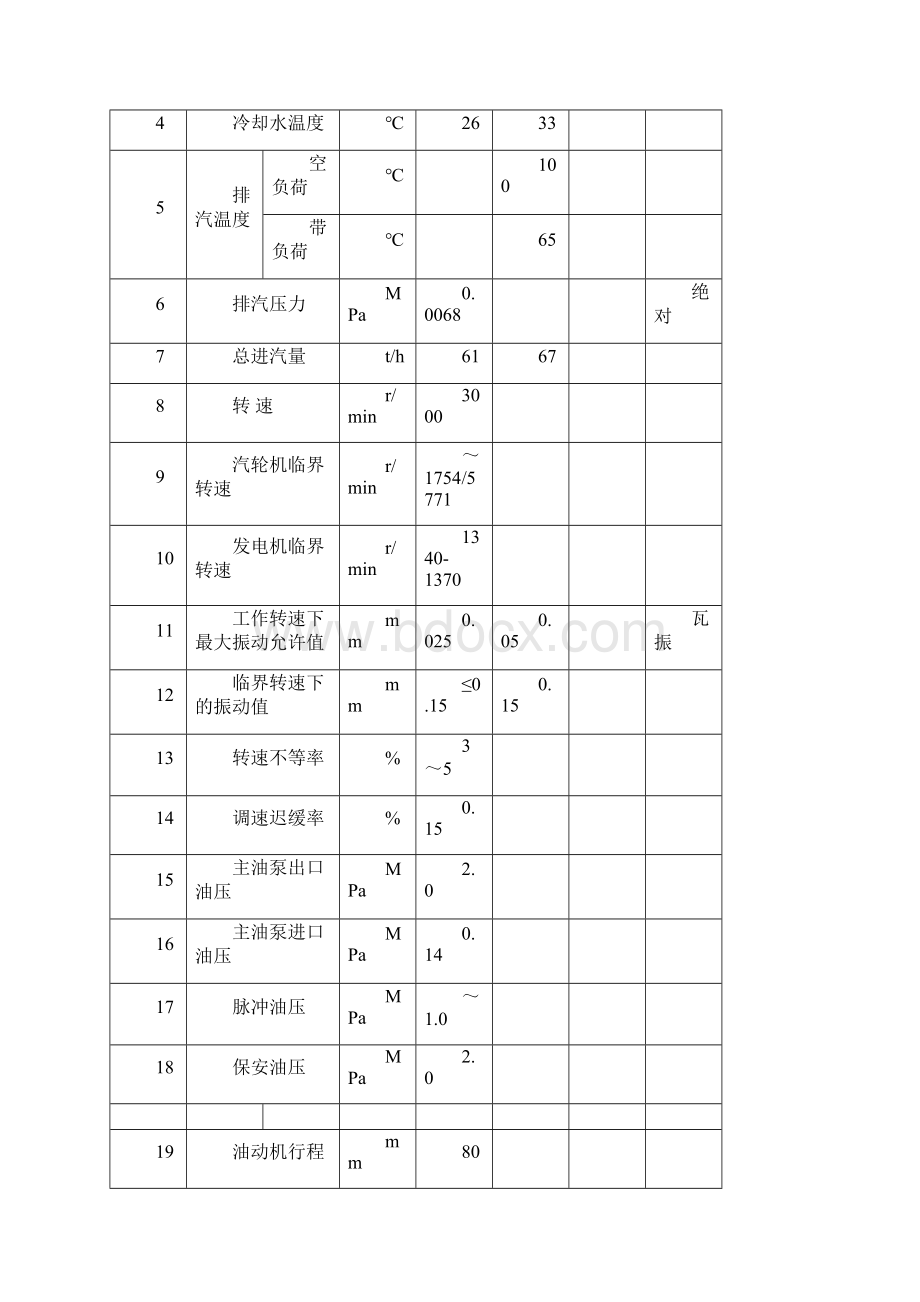 汽轮机运行规程.docx_第3页