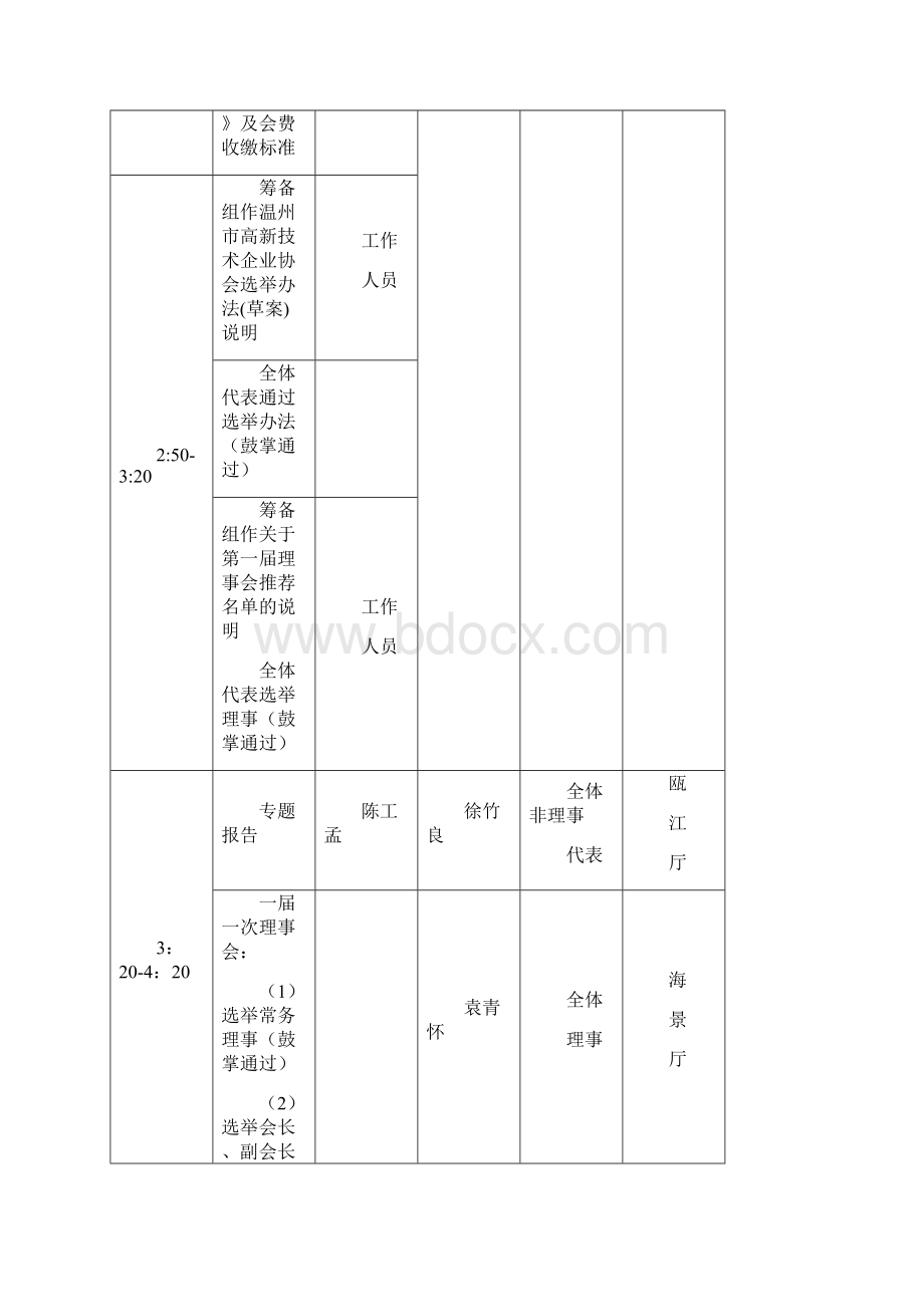 温州市高资料新技术企业协会成立大会会议议程.docx_第2页