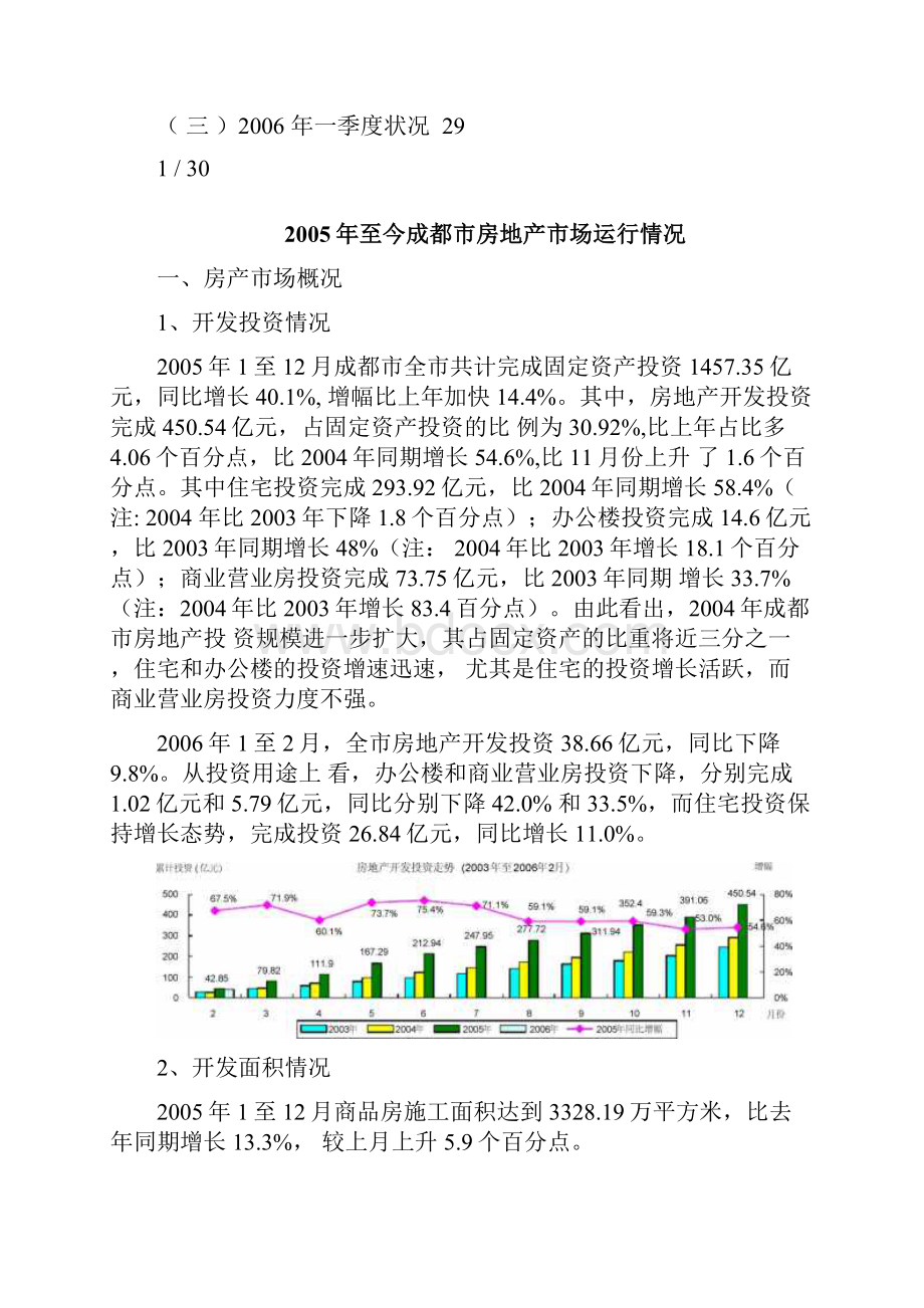 成都房地产市场专业分析.docx_第2页