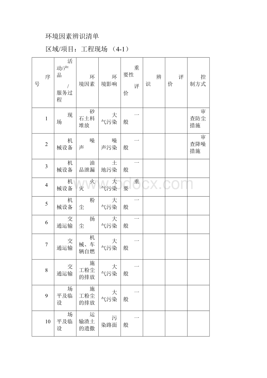 环境危险源辨识清单.docx_第3页