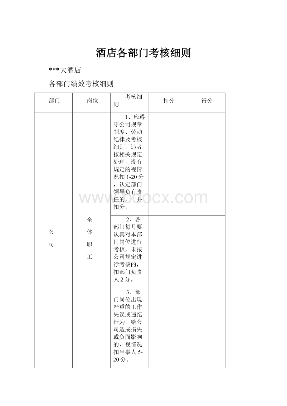 酒店各部门考核细则.docx_第1页