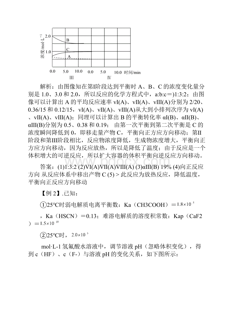 高中化学图像图表专题复习.docx_第3页