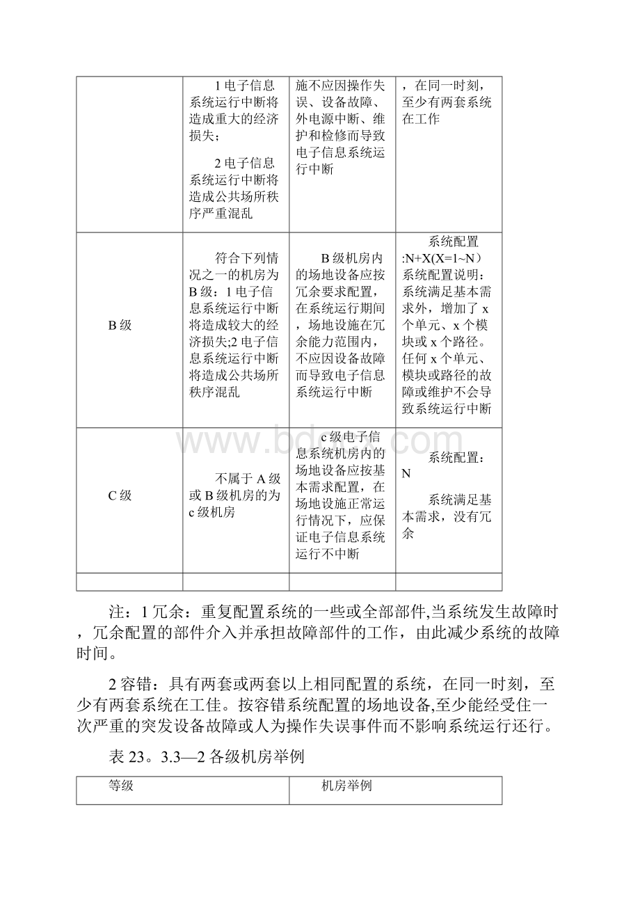 《全国民用建筑工程设计技术措施电气》.docx_第2页