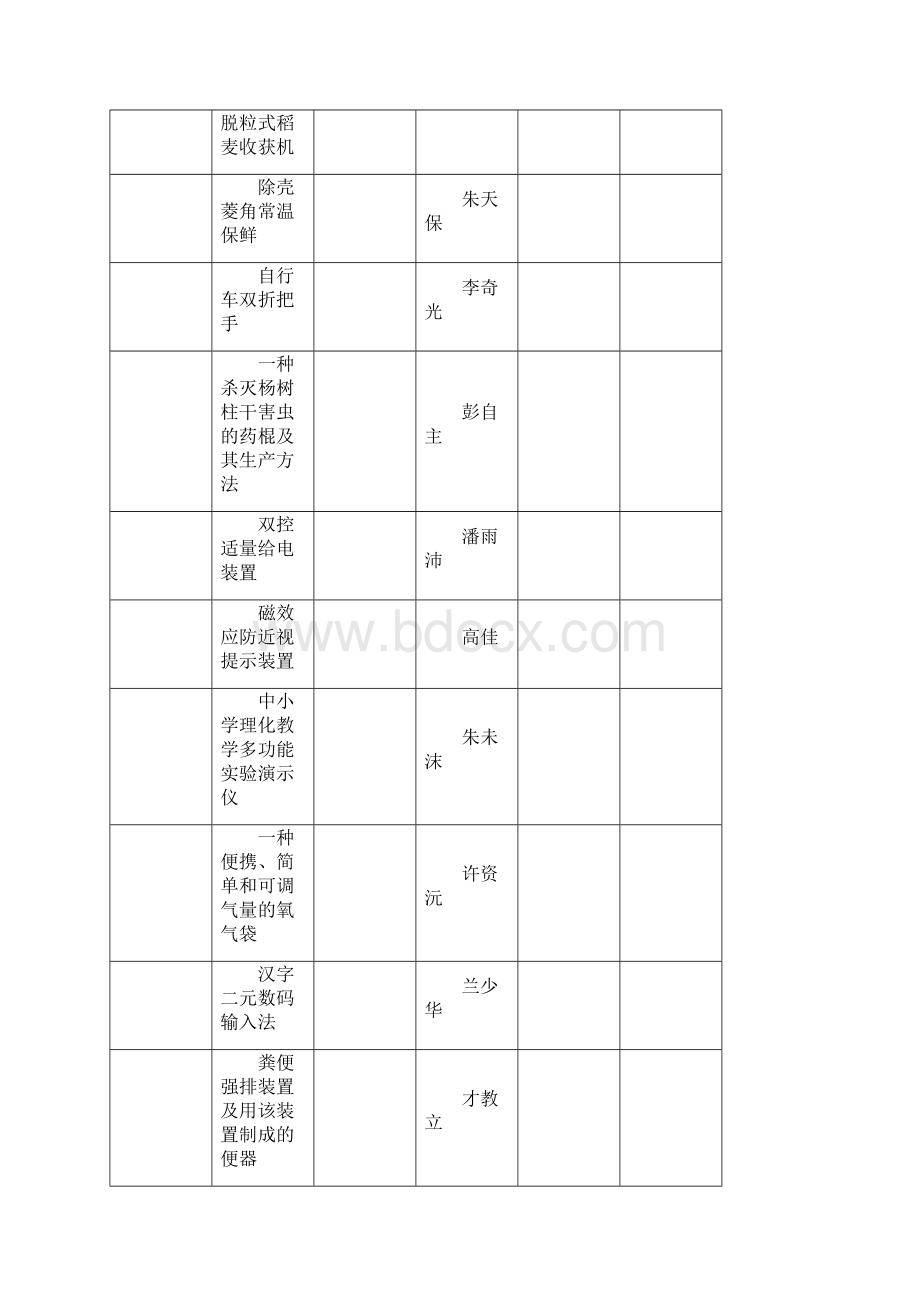 度省市州专利申请资助项目明细表.docx_第2页