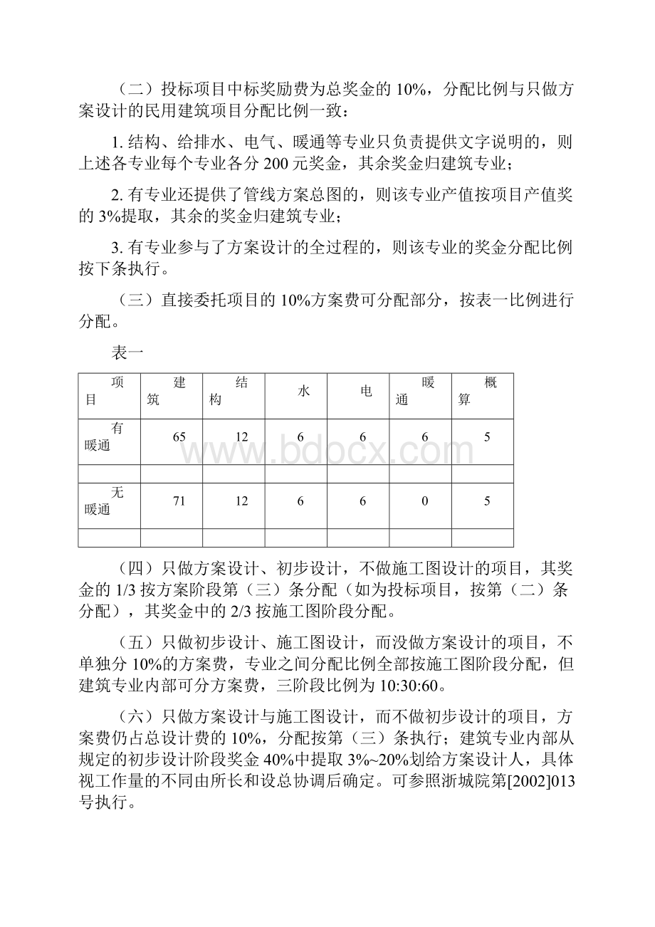 设计各专业奖金分配比例实施细则.docx_第3页