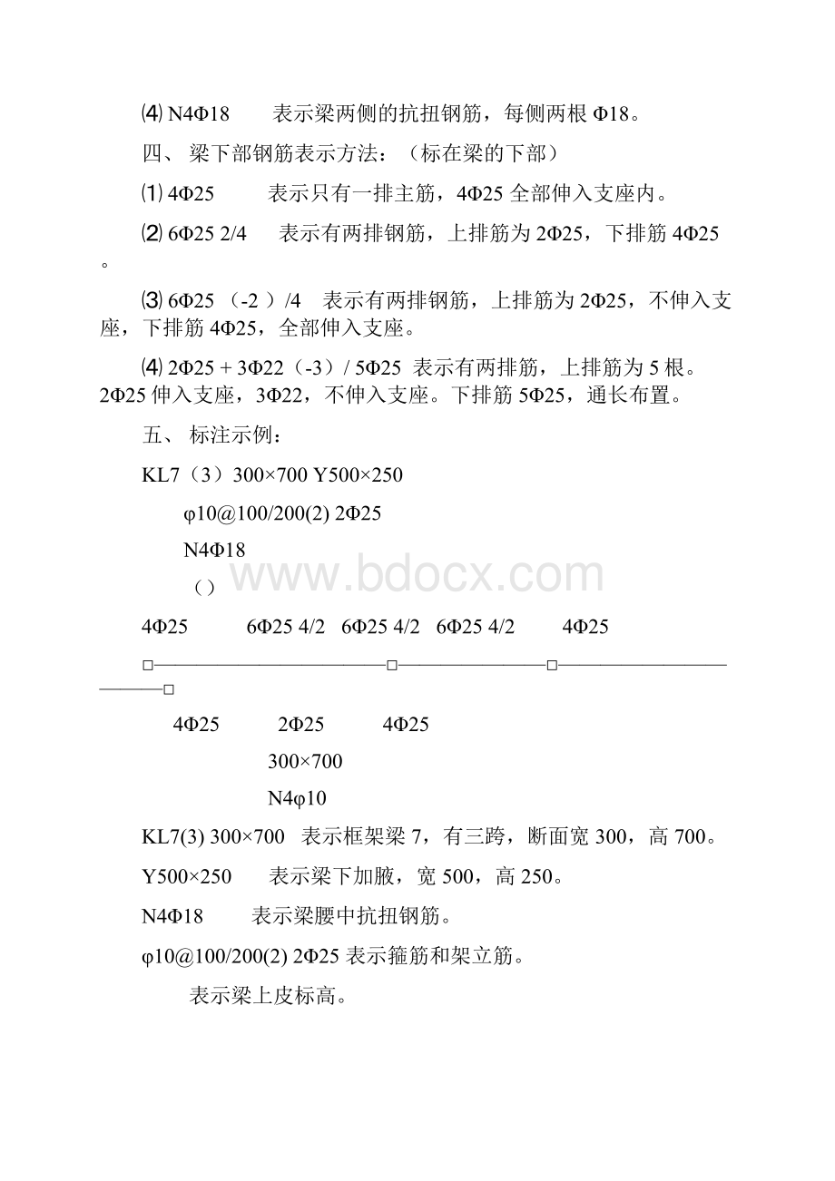 钢筋的表示方法及含义.docx_第2页