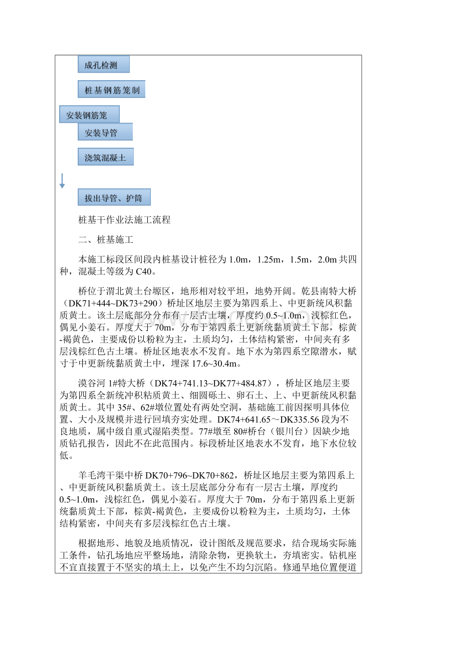 干作业法钻孔桩施工交底.docx_第2页