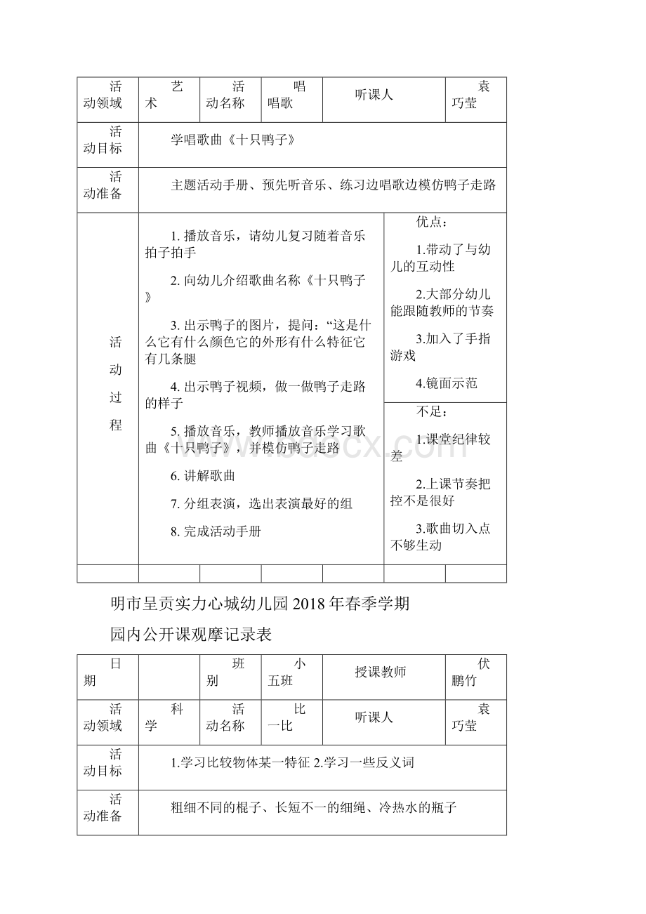 公开课观摩记录表.docx_第3页