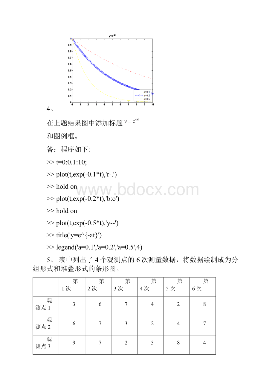 MATLAB 实验报告.docx_第3页