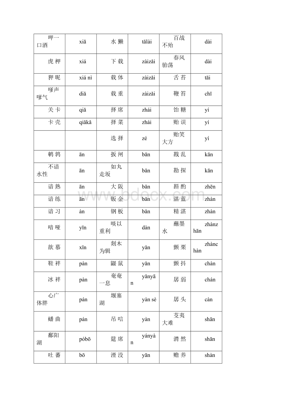 精选语文百题大过关总结 字音篇.docx_第2页