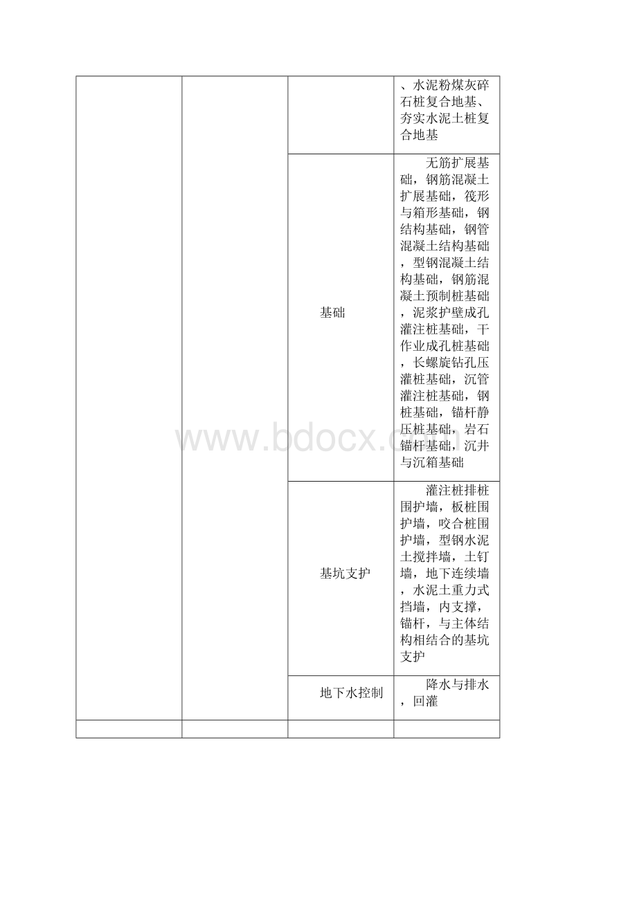 GB50300建筑工程施工质量验收统一标准表格版本.docx_第3页