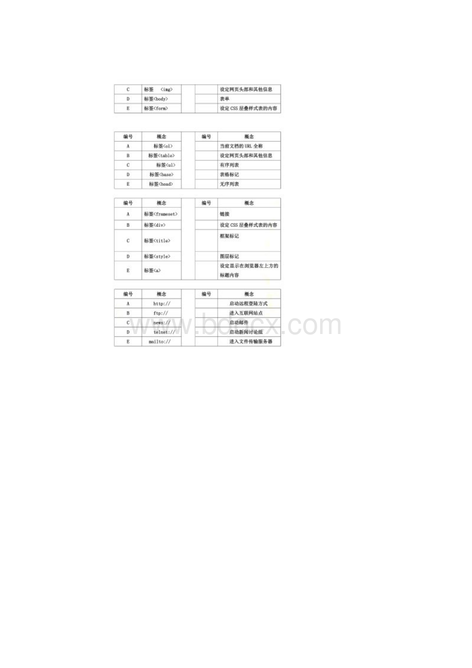 开放大学Dreamweaver网页设计机考模拟题库及答案.docx_第3页