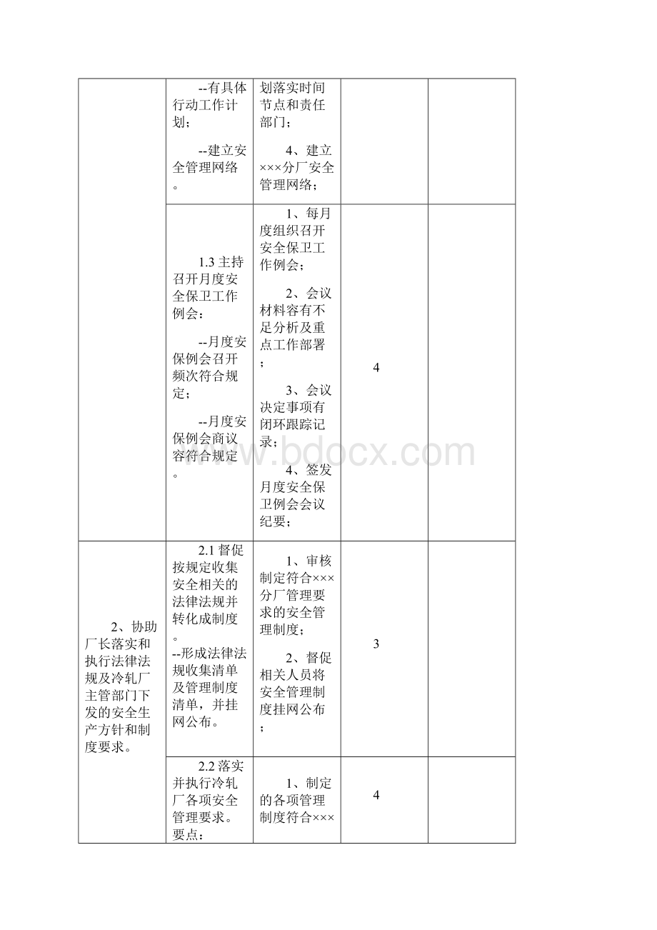 分厂安全生产工作履职清单及行动计划表.docx_第2页