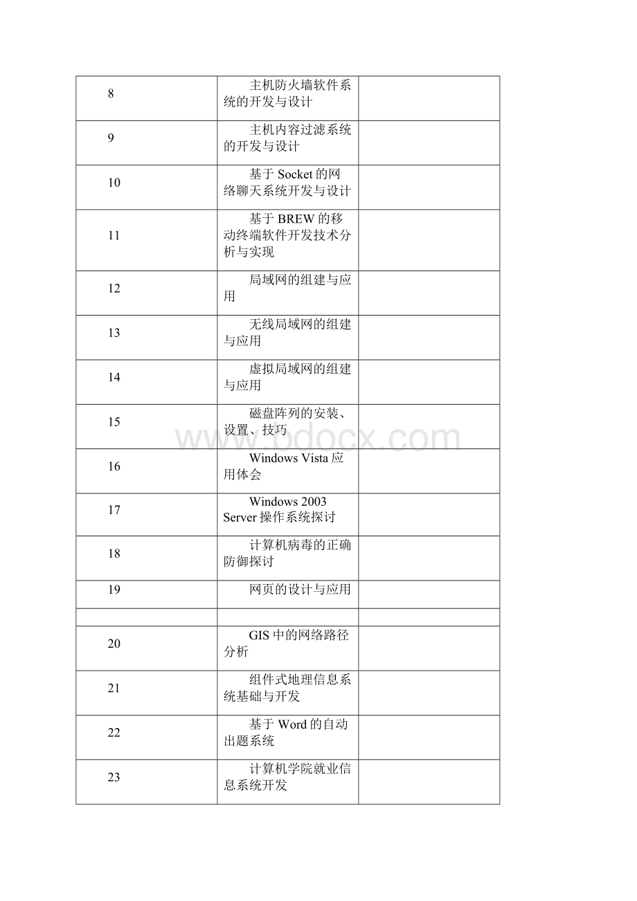 计算机网络专业毕业设计题目汇总.docx_第2页