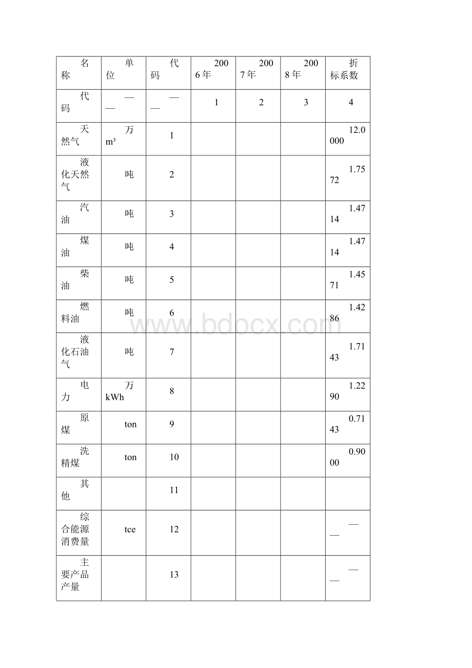 深圳市节能示范企业申报书.docx_第3页