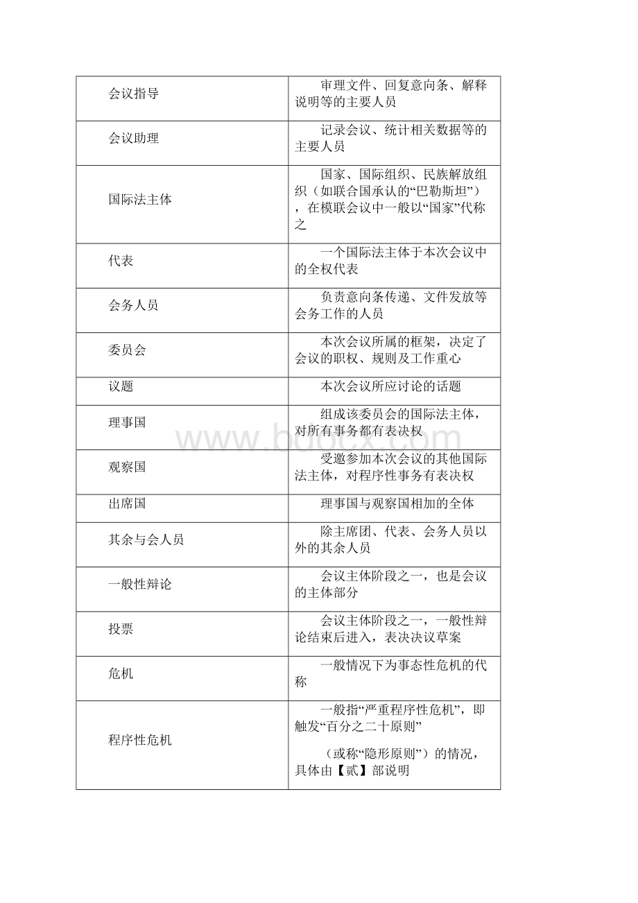 模联流程和规则通用教程.docx_第2页