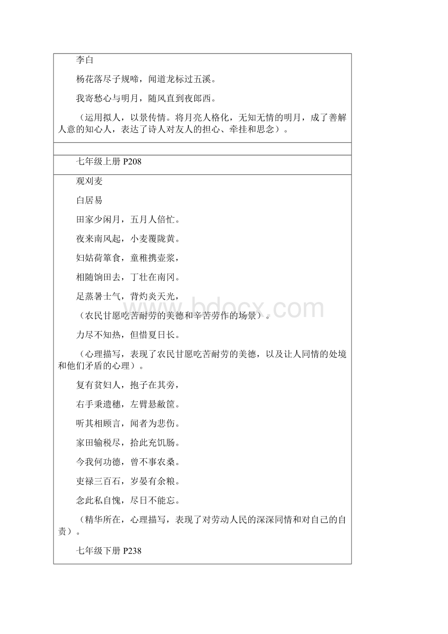 初中重要古诗词大全古诗词+详细赏析.docx_第2页