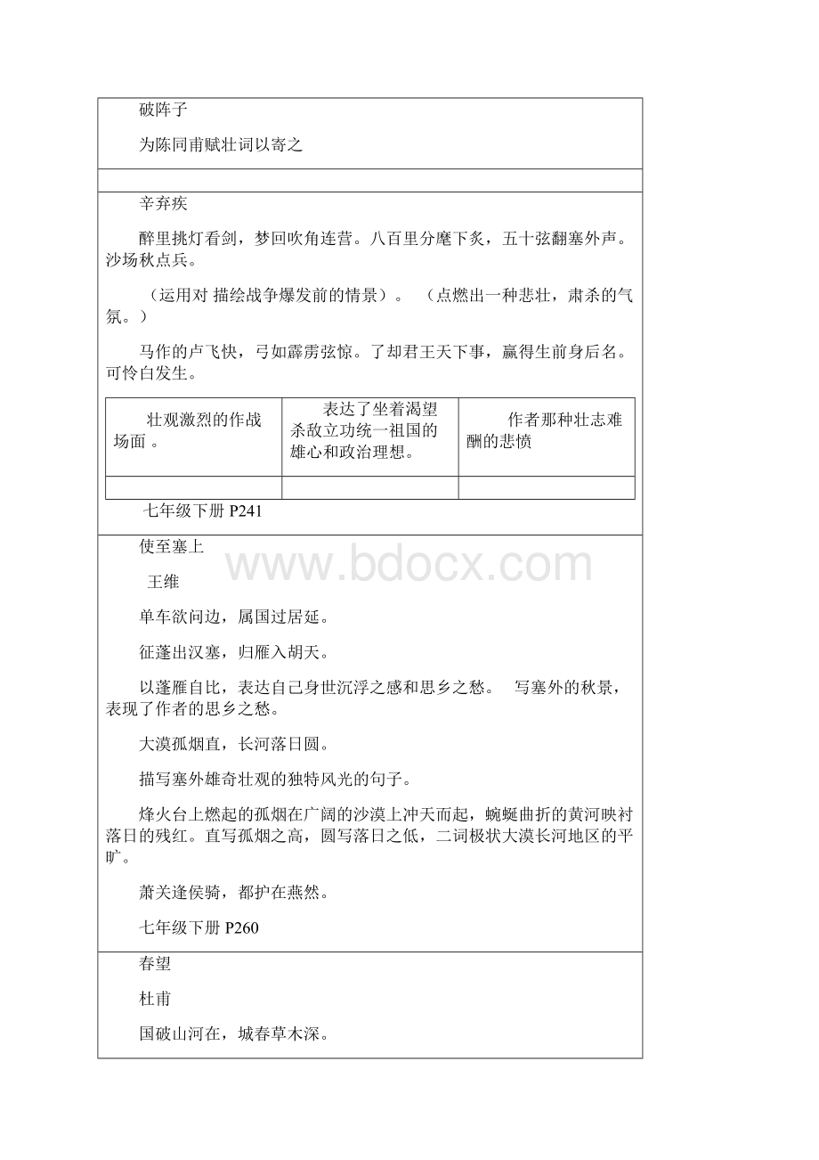 初中重要古诗词大全古诗词+详细赏析.docx_第3页