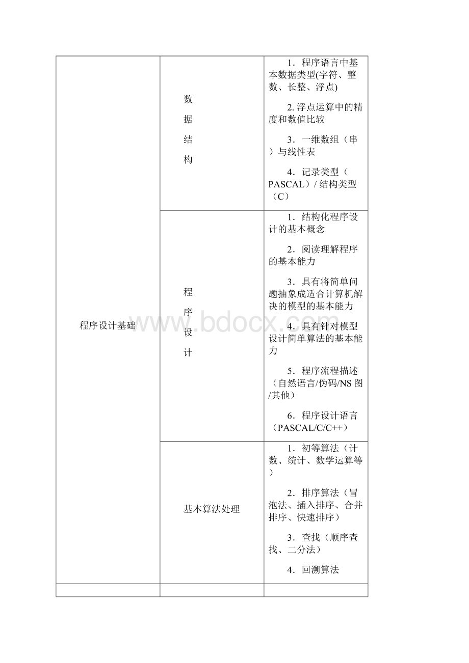 信息学联赛初赛理论复习资料.docx_第3页