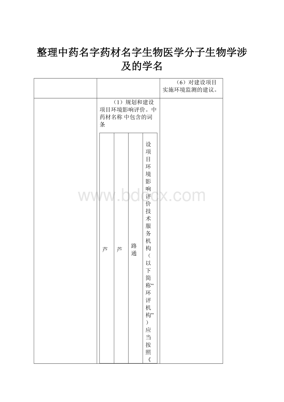 整理中药名字药材名字生物医学分子生物学涉及的学名.docx