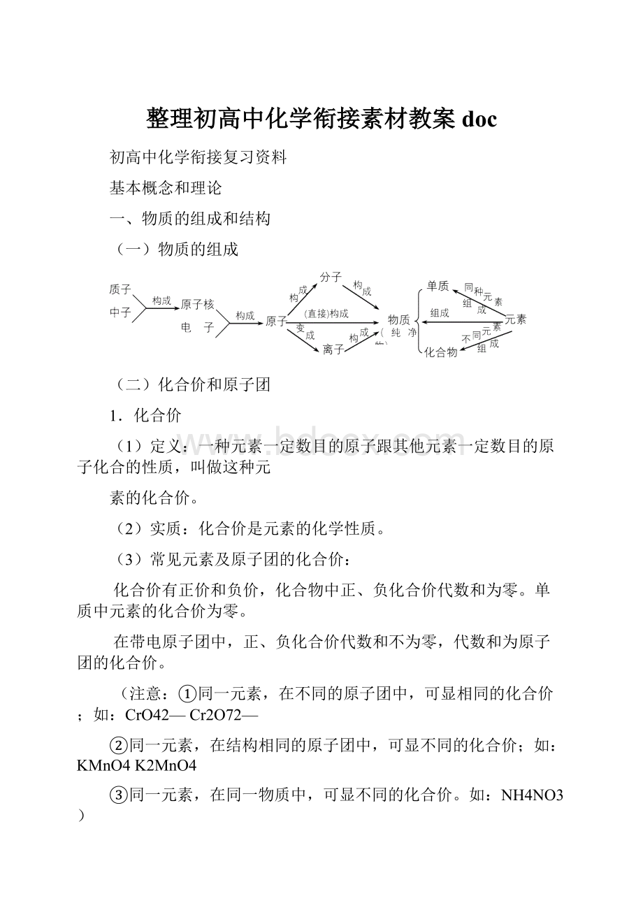 整理初高中化学衔接素材教案doc.docx_第1页