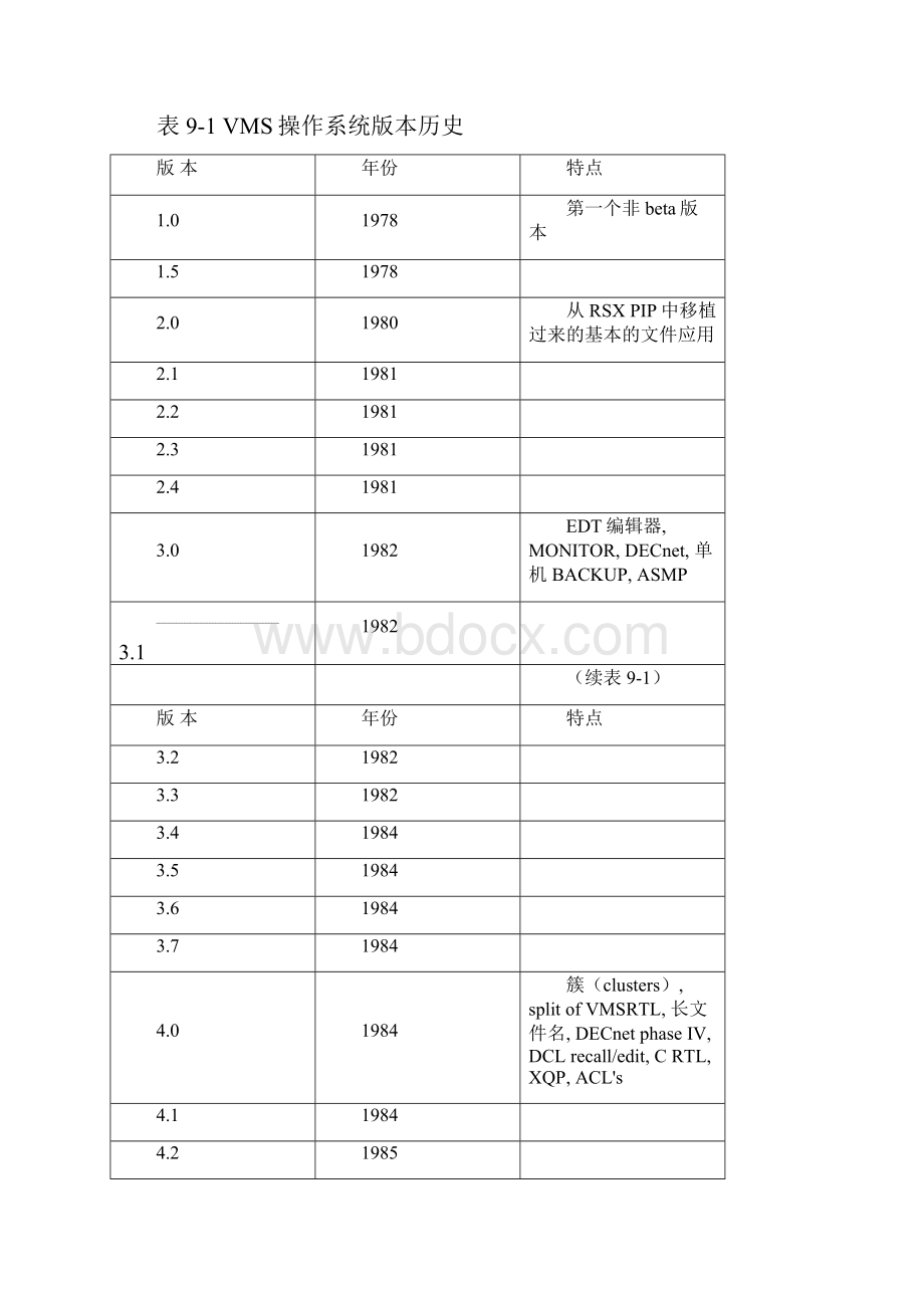 网络程序设计第9章.docx_第2页