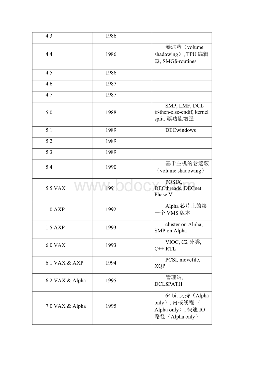 网络程序设计第9章.docx_第3页